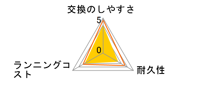 EB50-7-EL�̃��[�U�[���r���[