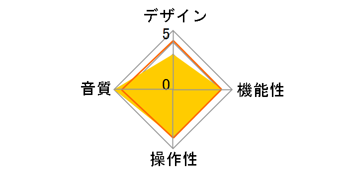 AV8802A�̃��[�U�[���r���[