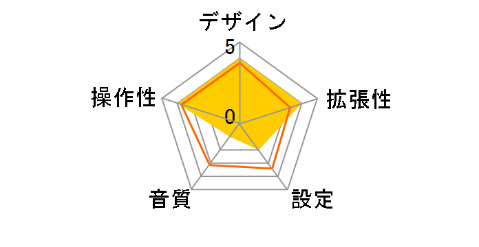 PG-FM03BK [�u���b�N]�̃��[�U�[���r���[