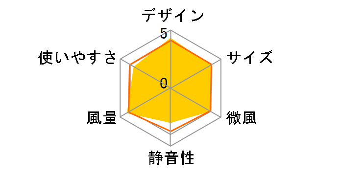 R30J-RS-R [�����[���b�h]�̃��[�U�[���r���[