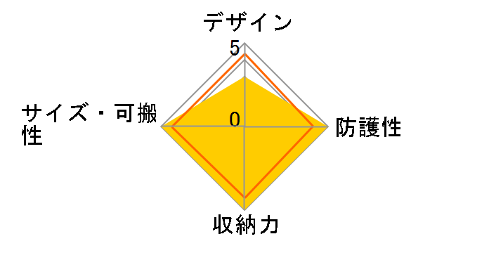 �X�^���_�[�h �J���������b�N STD-CR [�u���b�N]�̃��[�U�[���r���[