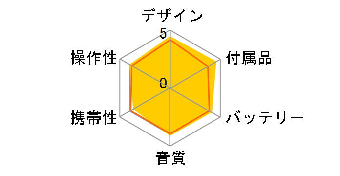 CDP-3866Z�̃��[�U�[���r���[