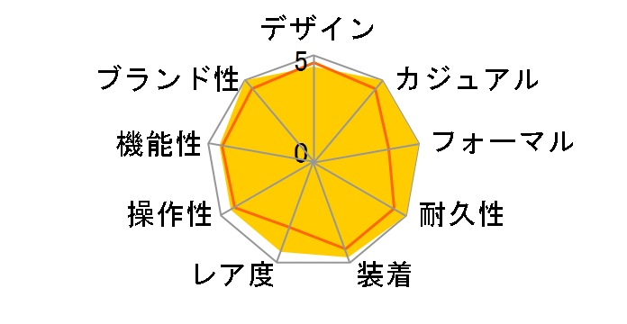 �m�[�`���X 5980/1R-001�̃��[�U�[���r���[