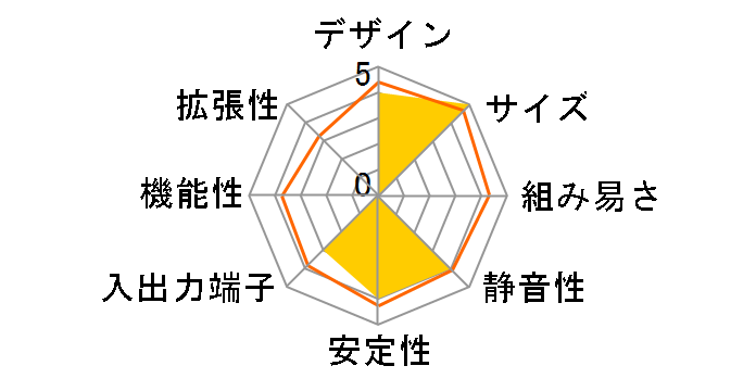 VivoMini UN42 UN42-M065M [�~�b�h�i�C�g�u���[]�̃��[�U�[���r���[