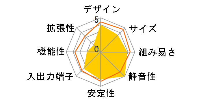 DS57U�̃��[�U�[���r���[