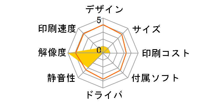 VP-930R�̃��[�U�[���r���[