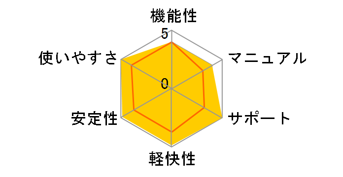 PowerDVD 15 Ultra �抷���E�A�b�v�O���[�h�ł̃��[�U�[���r���[