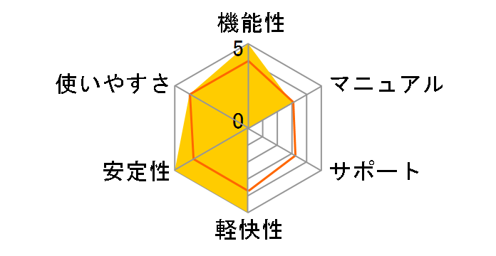 PowerDVD 15 Ultra �A�J�f�~�b�N�ł̃��[�U�[���r���[