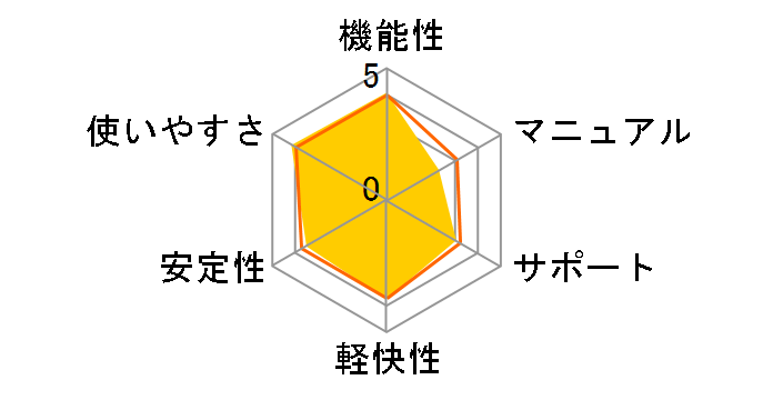 PowerDVD 15 Pro �抷���E�A�b�v�O���[�h�ł̃��[�U�[���r���[