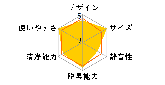 �I�]�l�I MXAP-AR200RE [�_�[�N���b�h]�̃��[�U�[���r���[