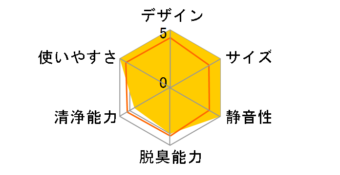 �I�]�l�I MXAP-AML50BL [�u���[]�̃��[�U�[���r���[