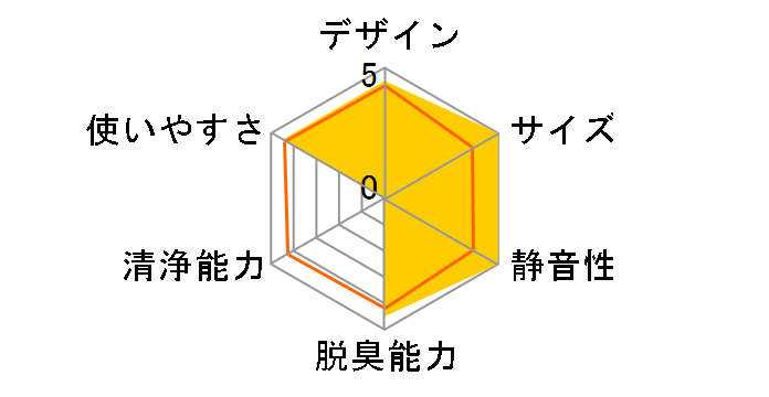 �I�]�l�I MXAP-AM30BK�̃��[�U�[���r���[