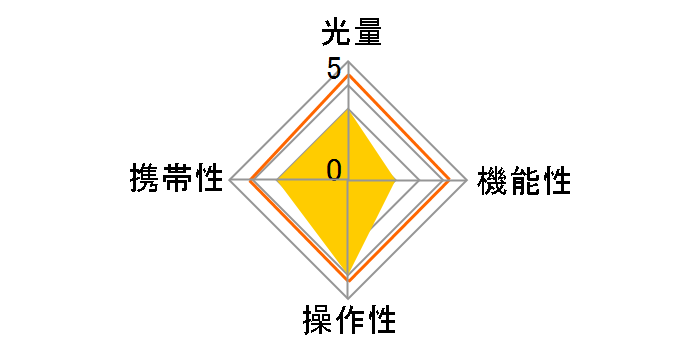 Di700A �j�R���p�̃��[�U�[���r���[