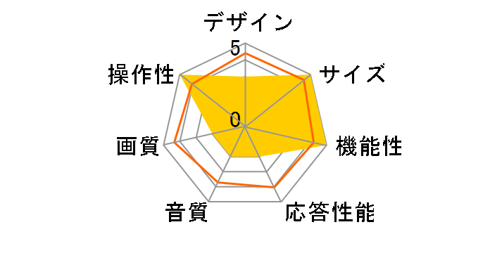 REAL LCD-A50BHR7 [50�C���`]�̃��[�U�[���r���[