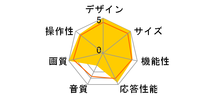 AQUOS LC-55U30 [55�C���`]�̃��[�U�[���r���[