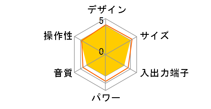 CDR-L72(W) [�z���C�g]�̃��[�U�[���r���[