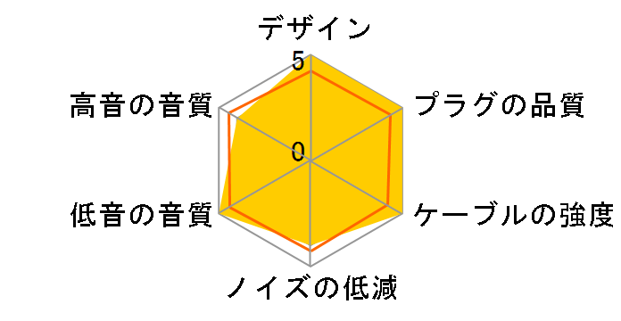 Universe Pro For Westone �~�j�v���O�̐�p�[�q [1.2m]�̃��[�U�[���r���[