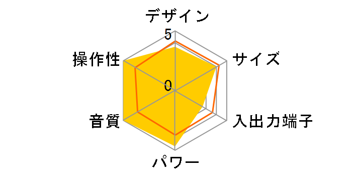 TY-CDK8(S) [�V���o�[]�̃��[�U�[���r���[