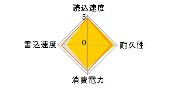 C400 MTFDDAK128MAM-1J1�̃��[�U�[���r���[