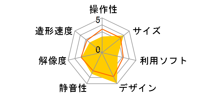 �_���B���` Jr. 1.0�̃��[�U�[���r���[