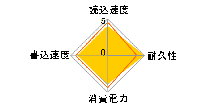 850 EVO M.2 MZ-N5E500B/IT�̃��[�U�[���r���[