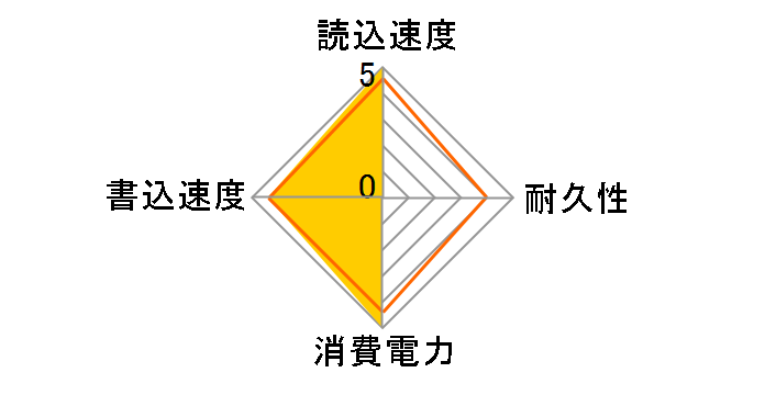 850 EVO mSATA MZ-M5E250B/IT�̃��[�U�[���r���[