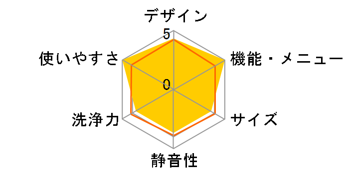 �r�[�g�E�H�b�V�� BW-D702S�̃��[�U�[���r���[