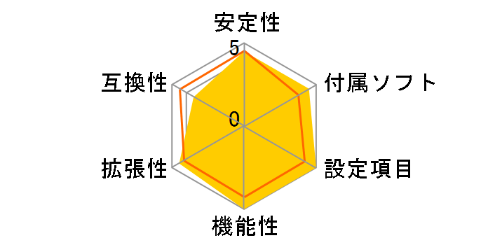 970A SLI KRAIT EDITION�̃��[�U�[���r���[