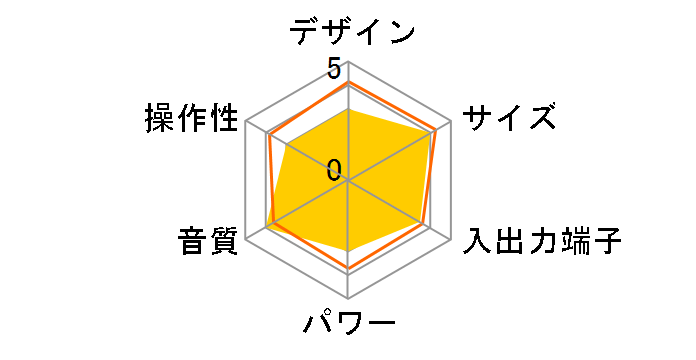 CAS-710Z�̃��[�U�[���r���[