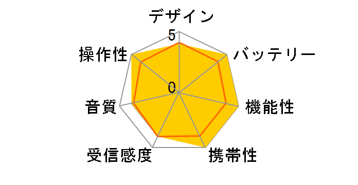 RAD-F598M�̃��[�U�[���r���[