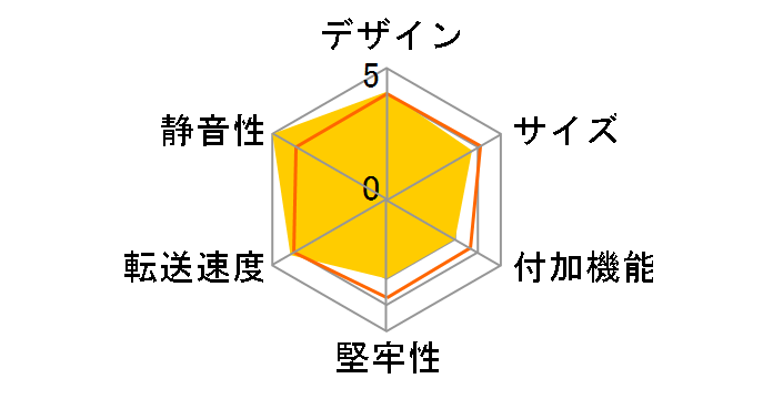 GW2.5FST-SU3.1 [�u���b�N]�̃��[�U�[���r���[