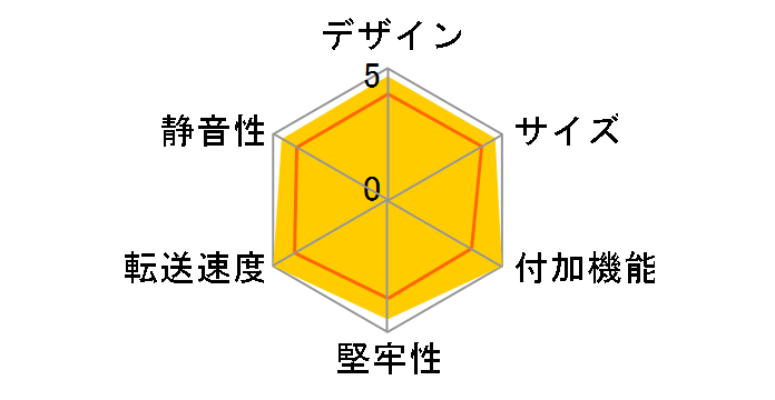 GW3.5FST-SU3.1 [�u���b�N]�̃��[�U�[���r���[