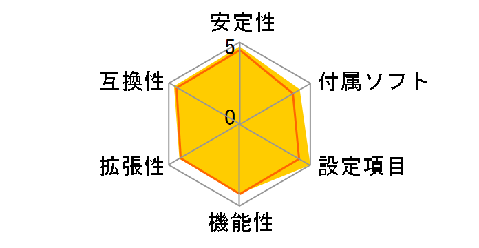 X99-DELUXE/U3.1�̃��[�U�[���r���[