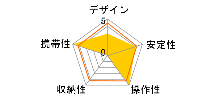 �t���[���[ with �X�}�[�g�t�H���A�_�v�^�[�Z�b�g E-6504 [�u���b�N]�̃��[�U�[���r���[