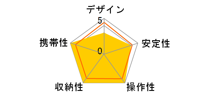 �L�[�|�b�hwith�X�}�[�g�t�H���A�_�v�^�[ E-2119 [�u���[]�̃��[�U�[���r���[