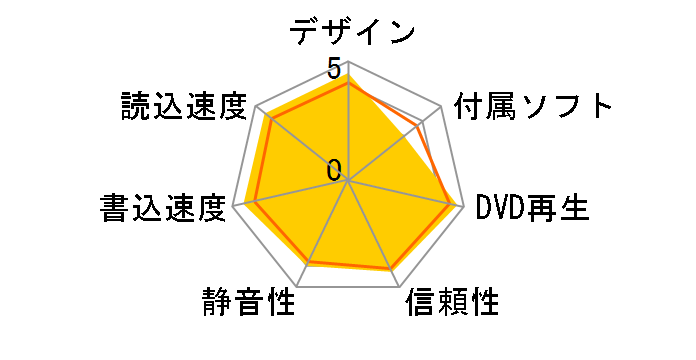 BDR-XS06JL [�V���o�[]�̃��[�U�[���r���[