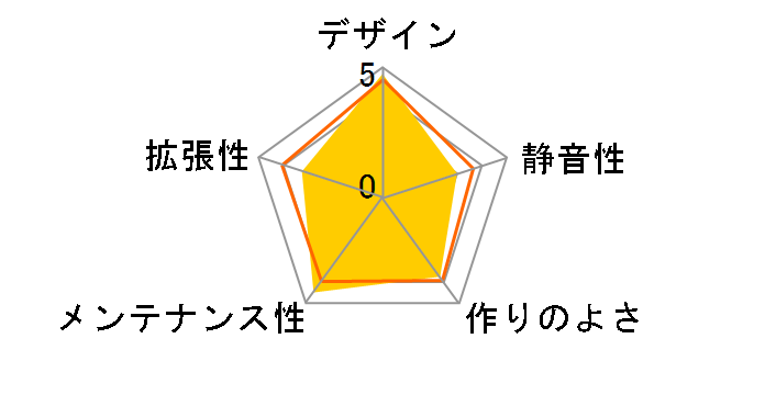 SOURCE340-BB [��+��]�̃��[�U�[���r���[