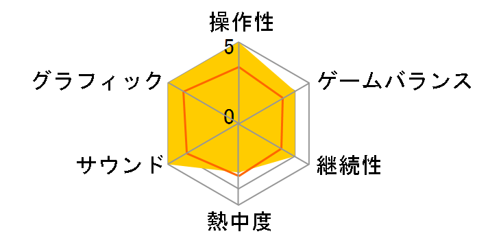 �X�^�[�E�E�H�[�Y �o�g���t�����g [Xbox One]�̃��[�U�[���r���[