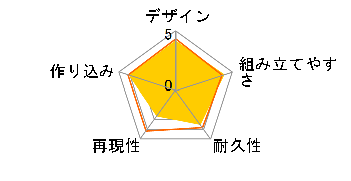 HGUC 1/144 �K���L���m���̃��[�U�[���r���[