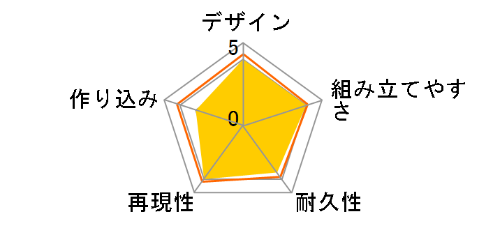 RE/100 1/100 �f�B�W�F�̃��[�U�[���r���[