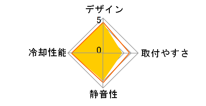 �E�� �l SCNJ-4000�̃��[�U�[���r���[