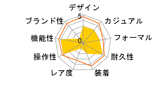 Sheen SHW-1700D-2AJF�̃��[�U�[���r���[