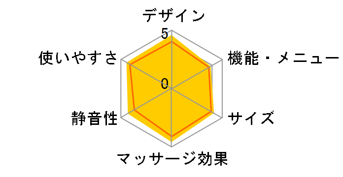 TOR �}�b�T�[�W�V�[�g �^�^�L���� AX-HXT218rd [���b�h]�̃��[�U�[���r���[