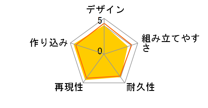 HGBF 1/144 �K���_��Ez-SR�̃��[�U�[���r���[