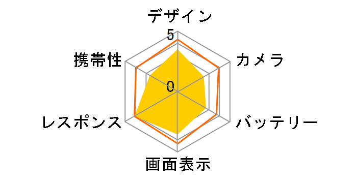 ZenFone 2 ZE551ML-GY64S4 SIM�t���[ [�O���[]�̃��[�U�[���r���[