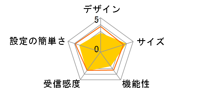 Pocket WiFi 401HW [�z���C�g]�̃��[�U�[���r���[