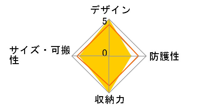 �l�I�v���[���J�����P�[�X M-10301 [�u���b�N]�̃��[�U�[���r���[