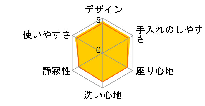 �r���[�e�B�E�g���� DL-RJ40-P [�p�X�e���s���N]�̃��[�U�[���r���[