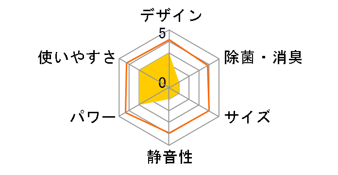 RAS-2555V(W) [���[���z���C�g]�̃��[�U�[���r���[