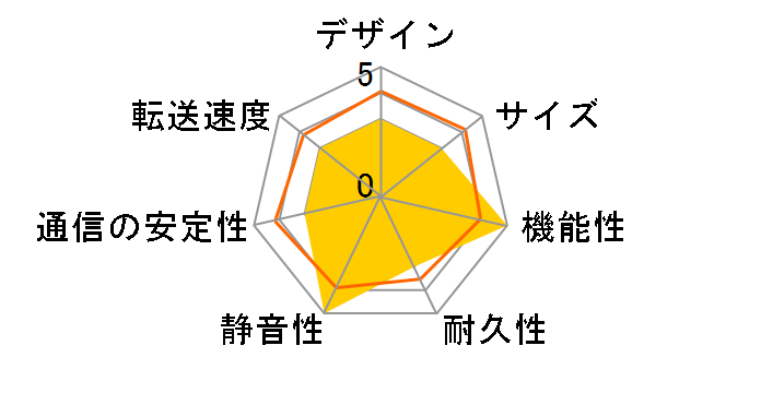 TS-112P�̃��[�U�[���r���[